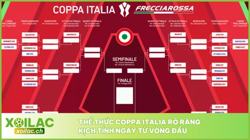 Cúp Quốc Gia Italia - Giải Đấu Hấp Dẫn Top Đầu Châu Âu 3 Thể thức Coppa Italia rõ ràng, kịch tính ngay từ vòng đầu